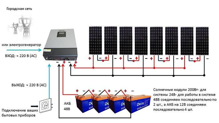 Схема содового фонаря на солнечной батареи (мой перевод)