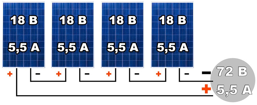Солнечные батареи (модули, панели)